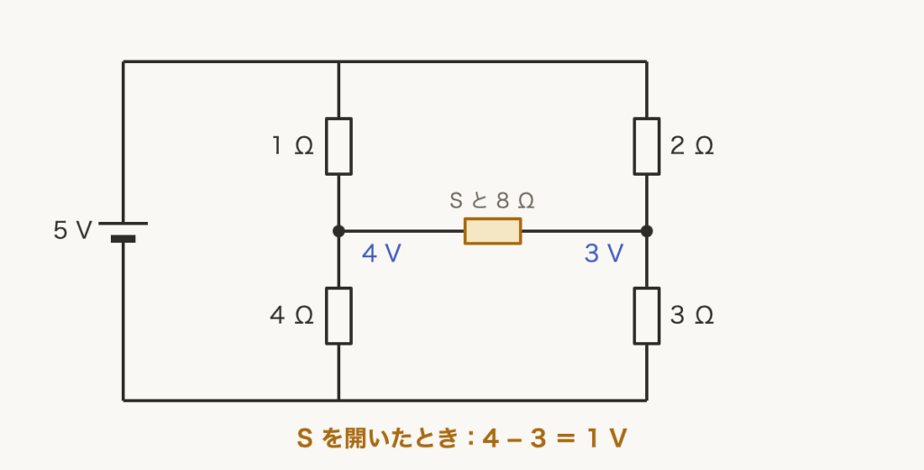解説の図