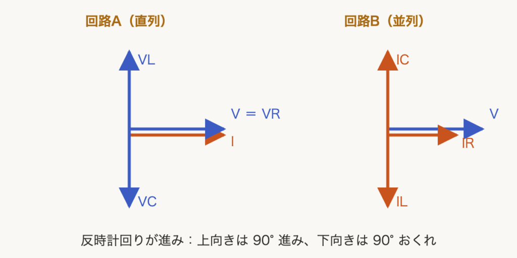 解説の図
