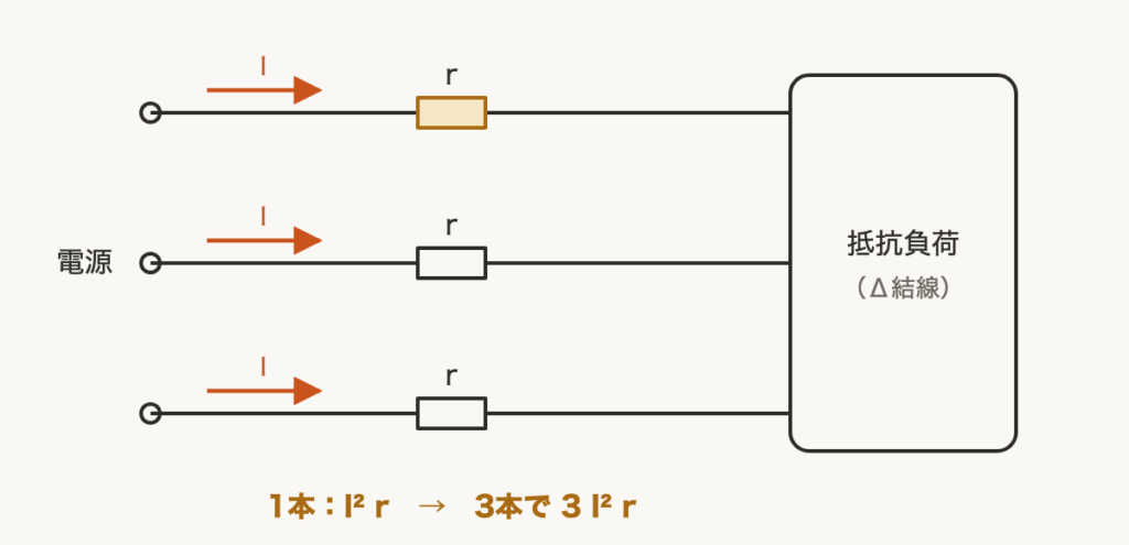 解説の図