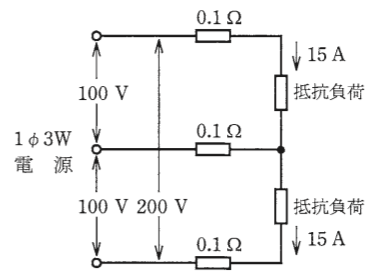問7の図