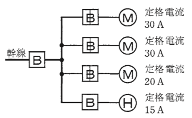 問9の図