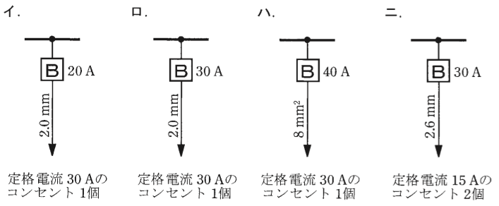 問10の図