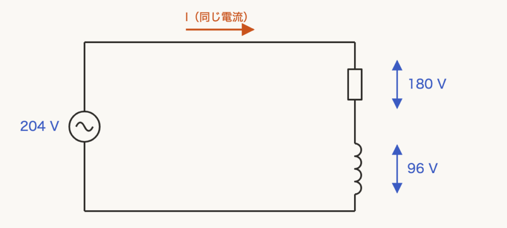 解説の図