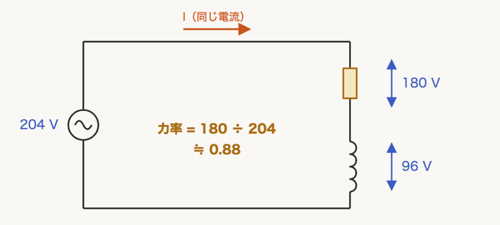 解説の図