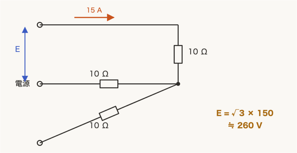 解説の図