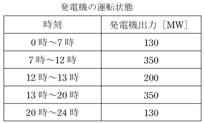 問15(b)の図