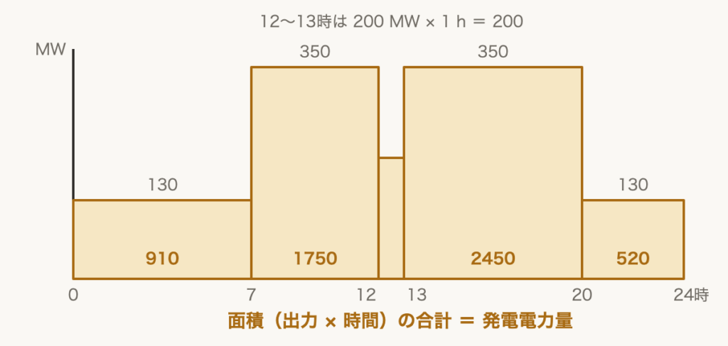 解説の図