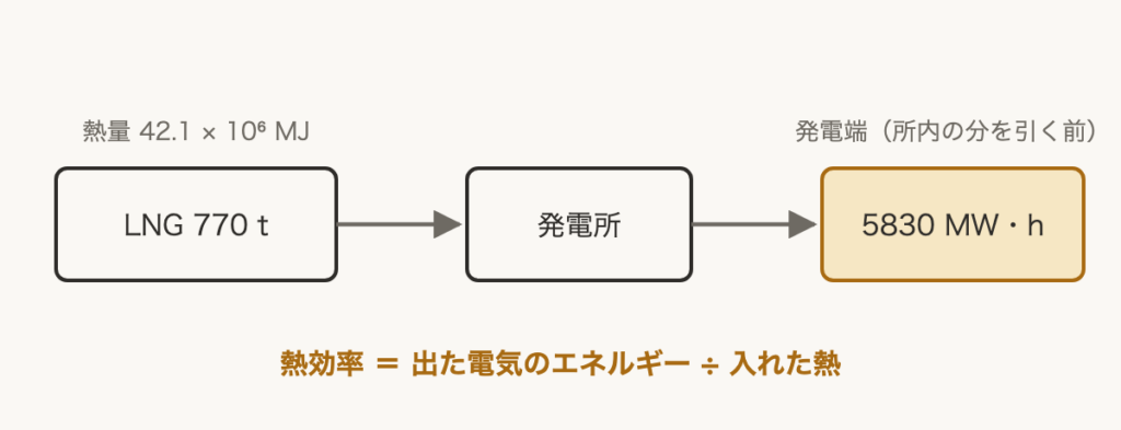 解説の図