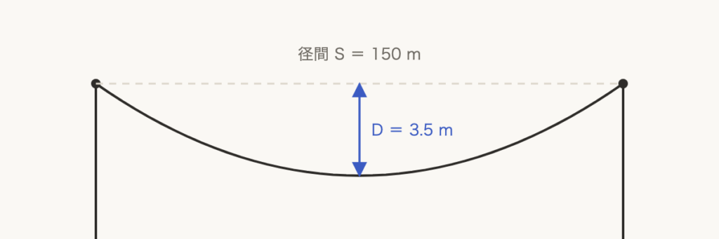 解説の図