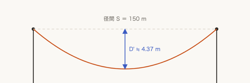 解説の図