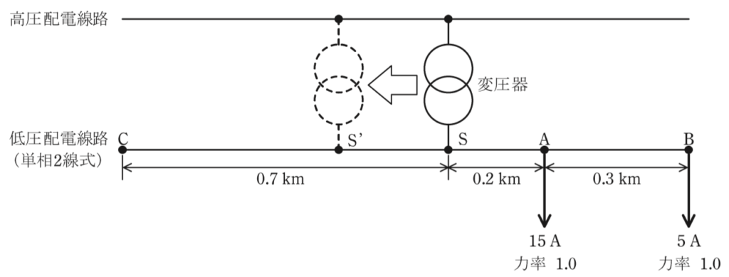 問17(a)の図