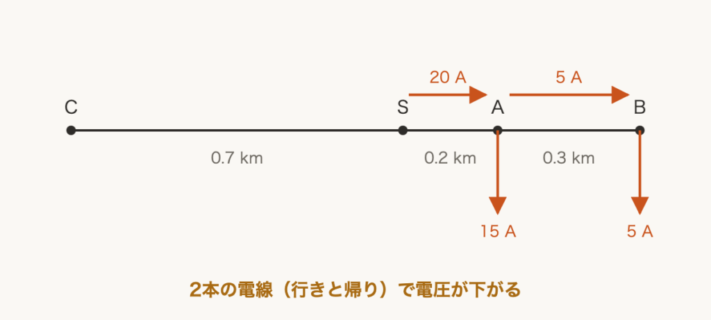 解説の図