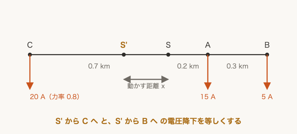解説の図