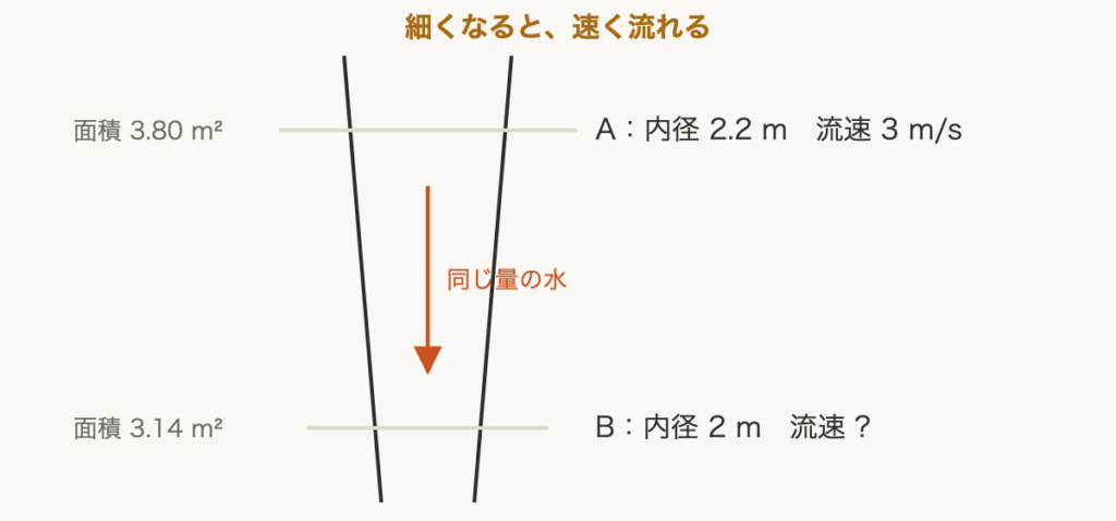 解説の図