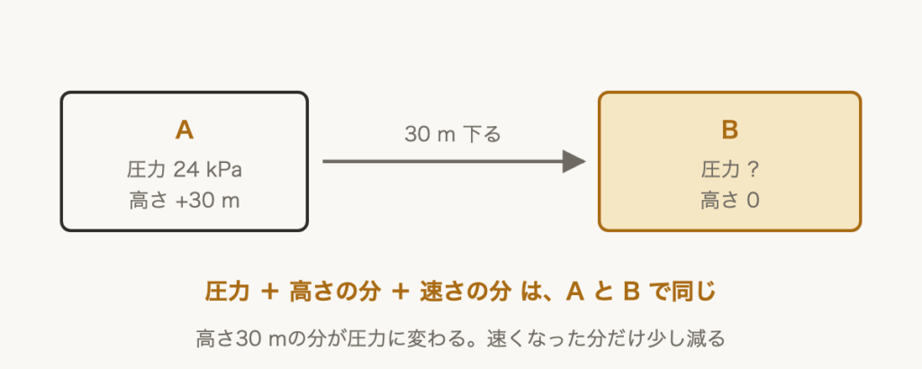 解説の図