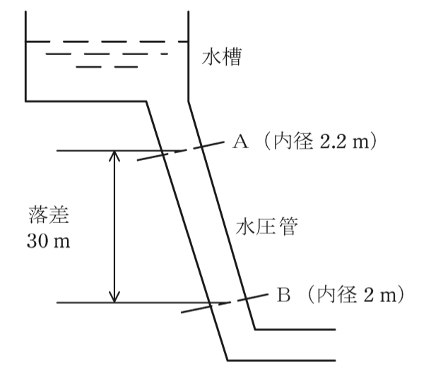 問2の図