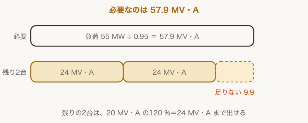 解説の図