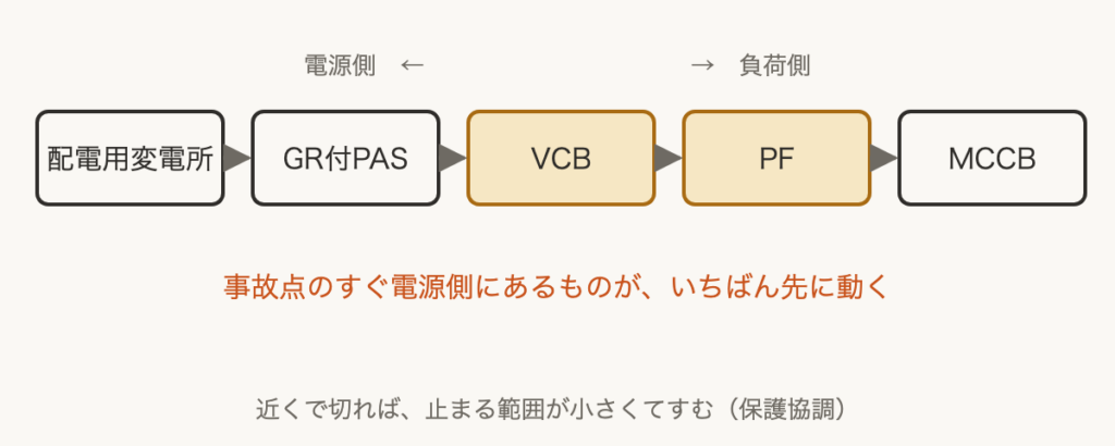 解説の図