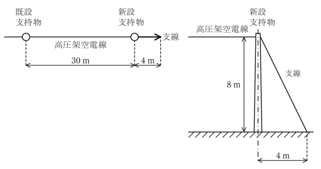 問11(a)の図