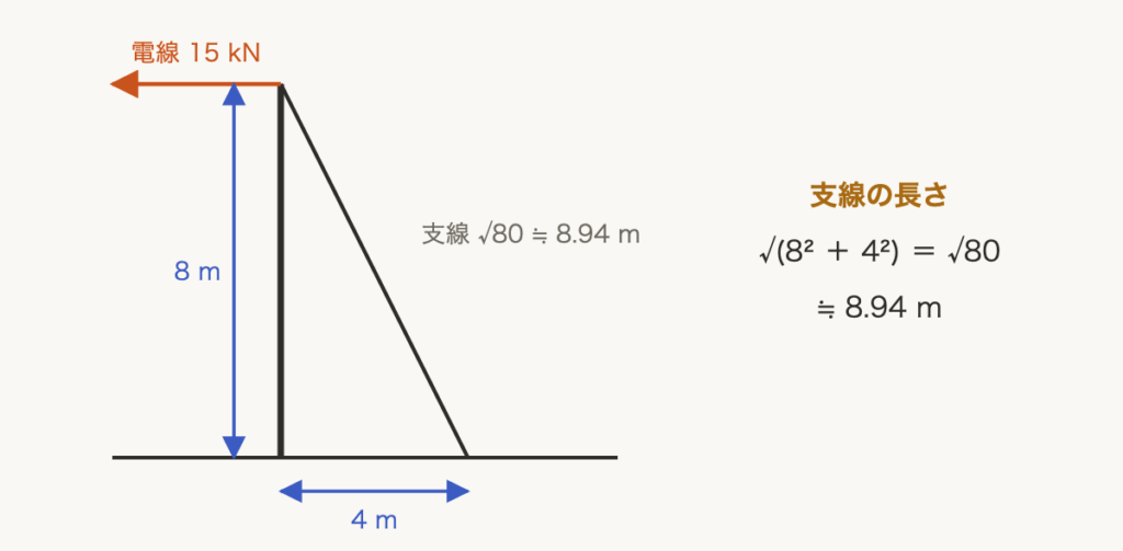 解説の図