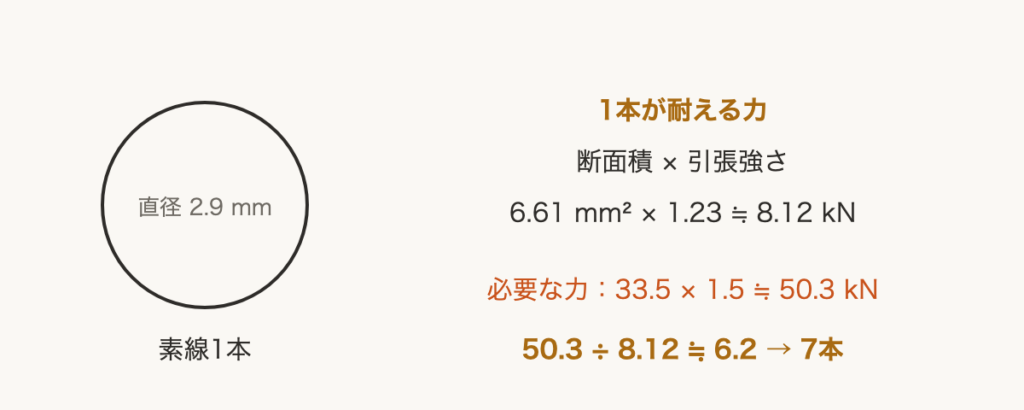 解説の図