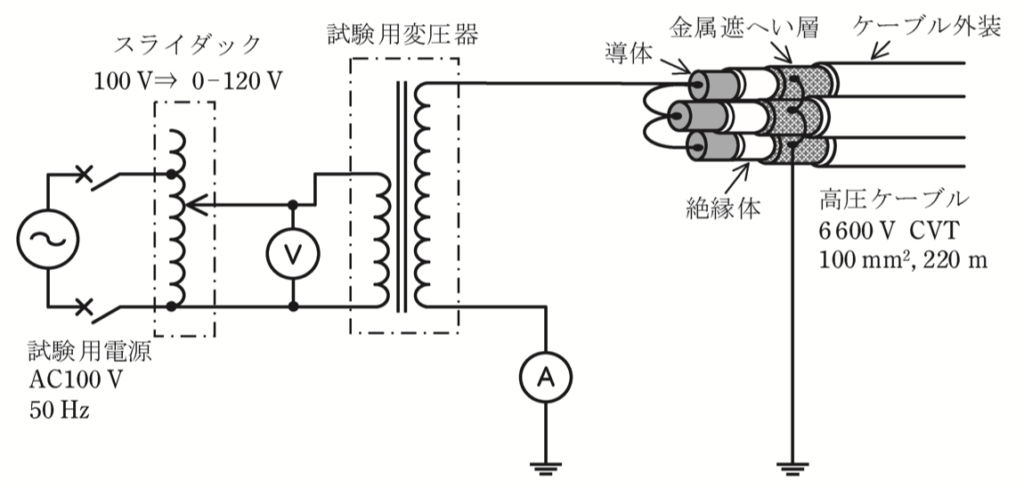 問12(b)の図