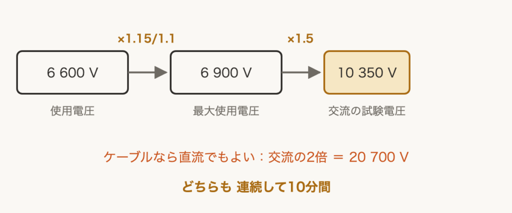 解説の図