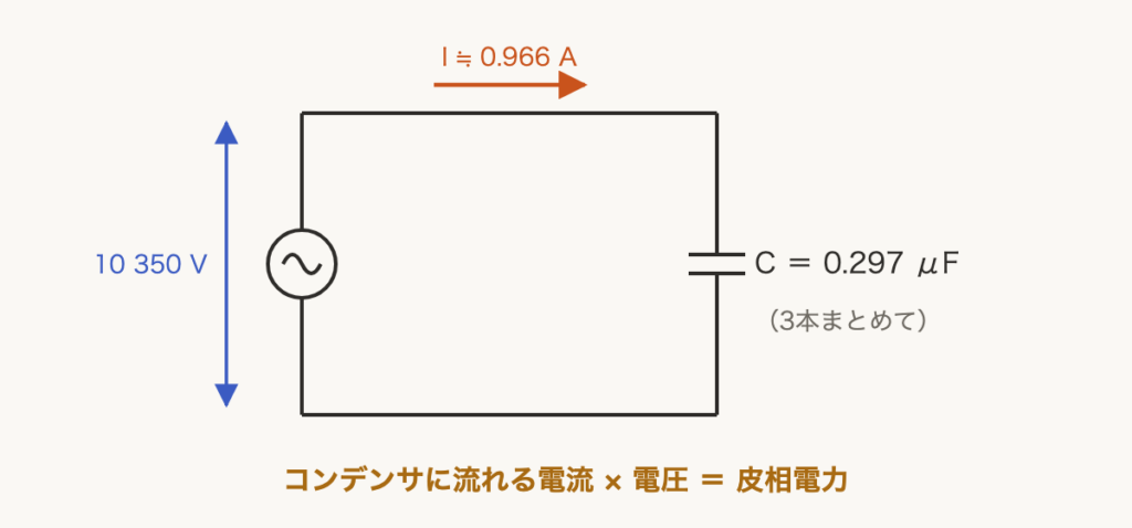 解説の図