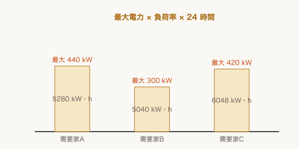 解説の図