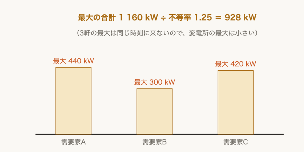 解説の図