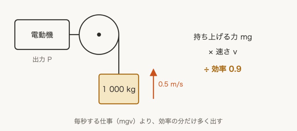 解説の図