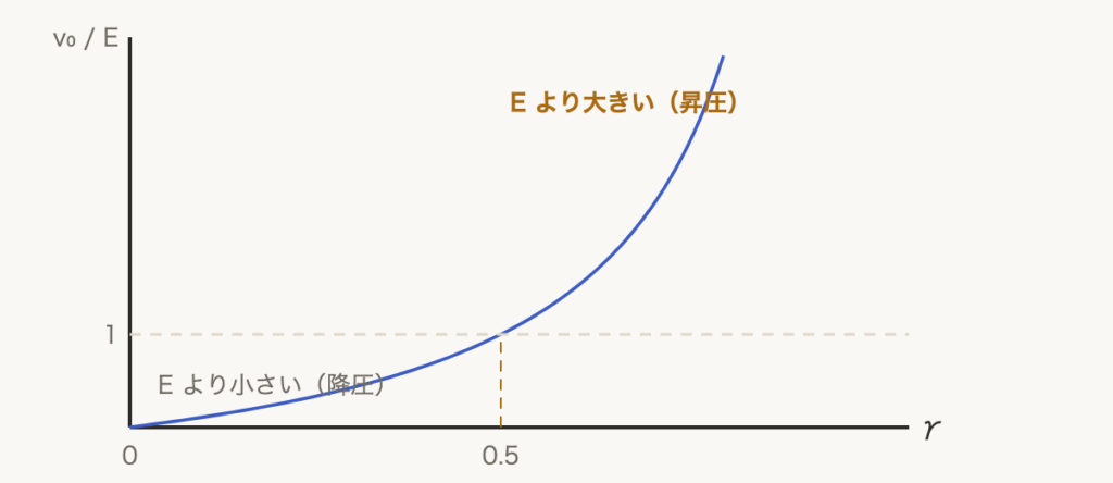 解説の図