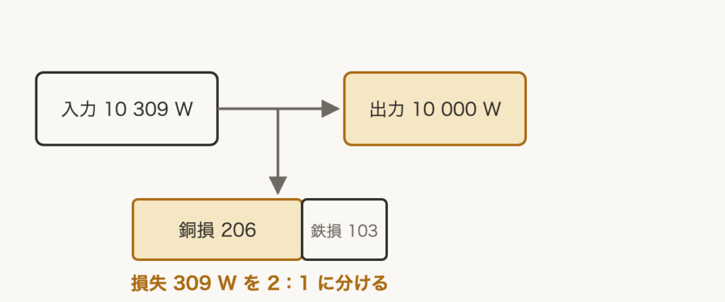 解説の図