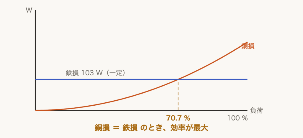 解説の図