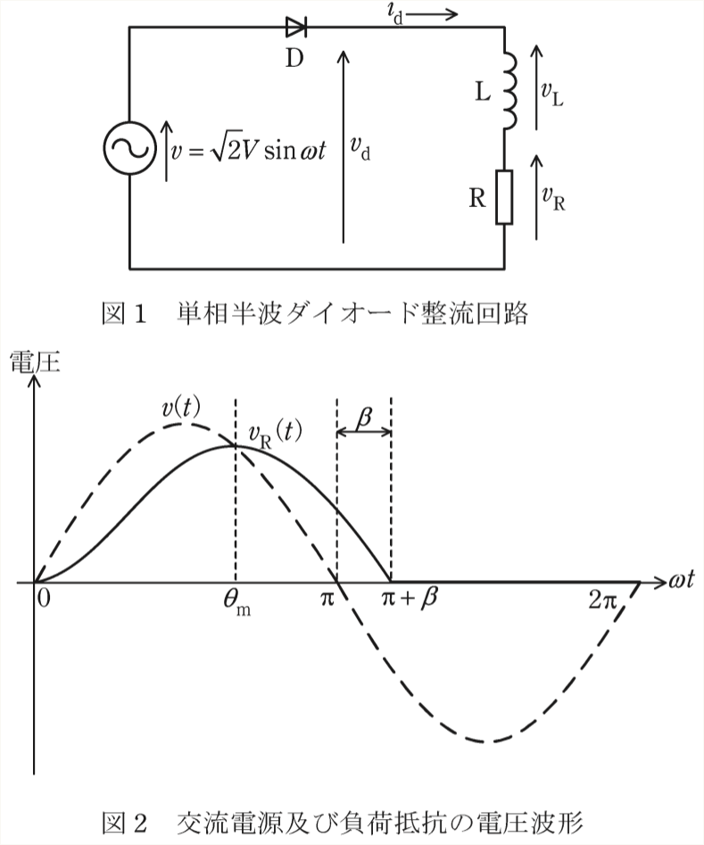問16(b)の図