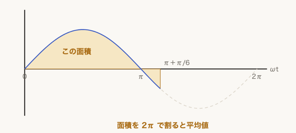 解説の図
