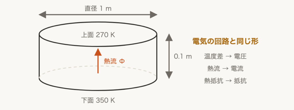 解説の図