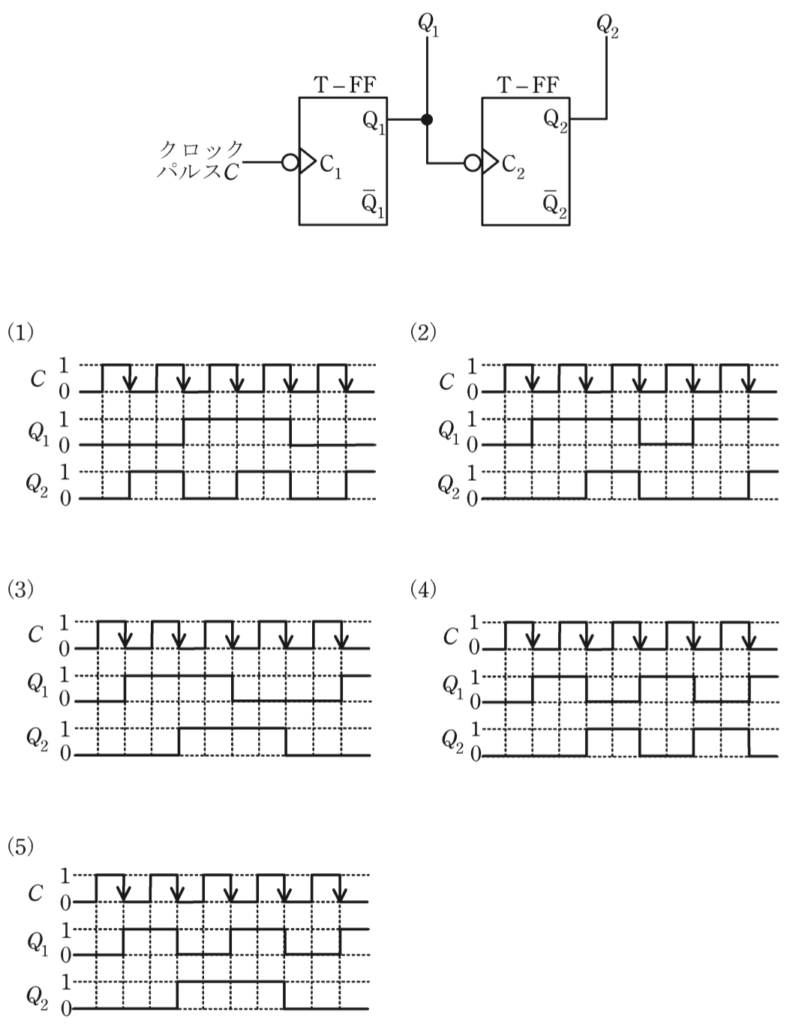問18(b)の図