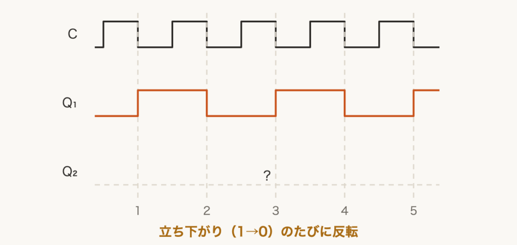 解説の図