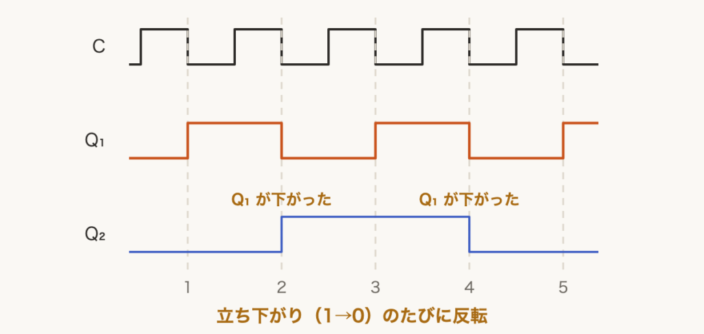 解説の図