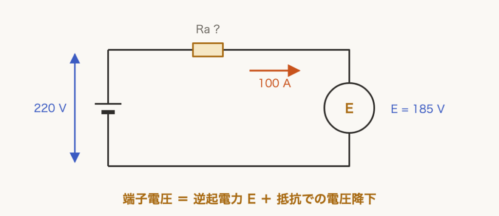 解説の図