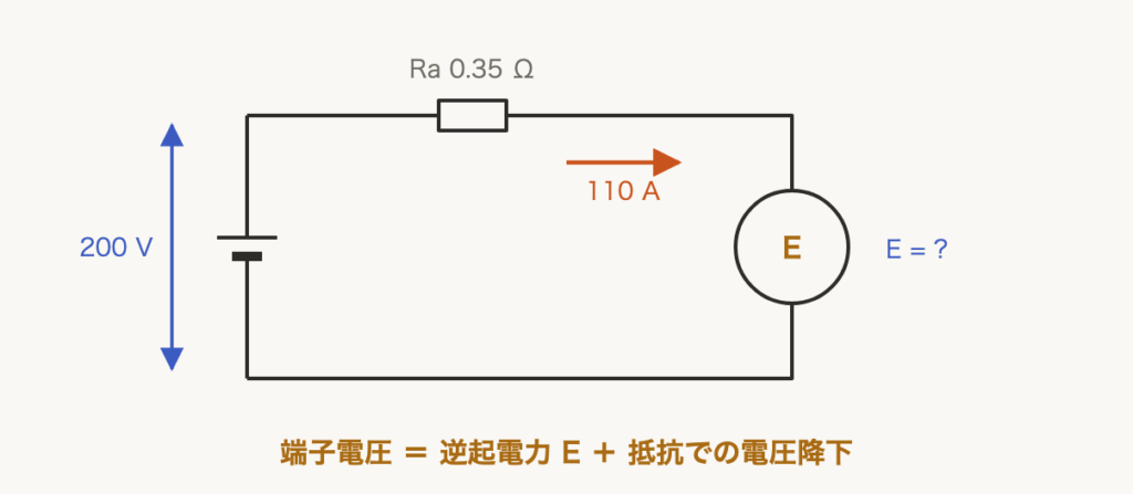 解説の図