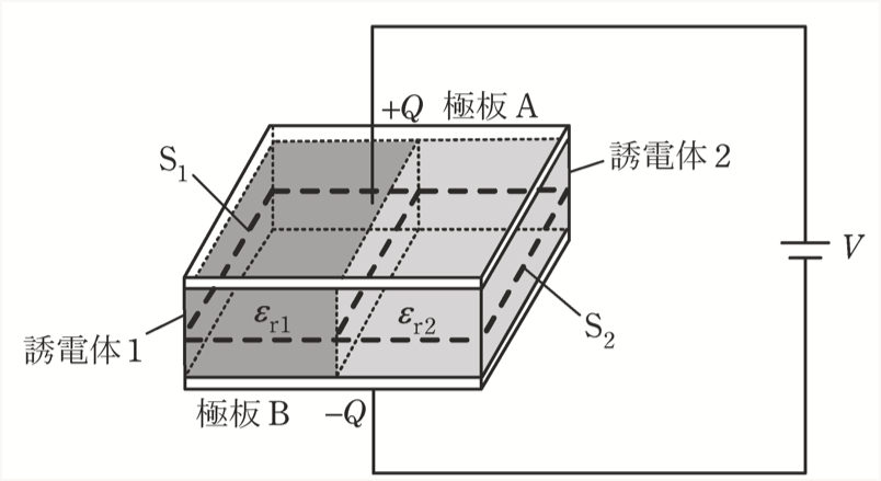 問1の図