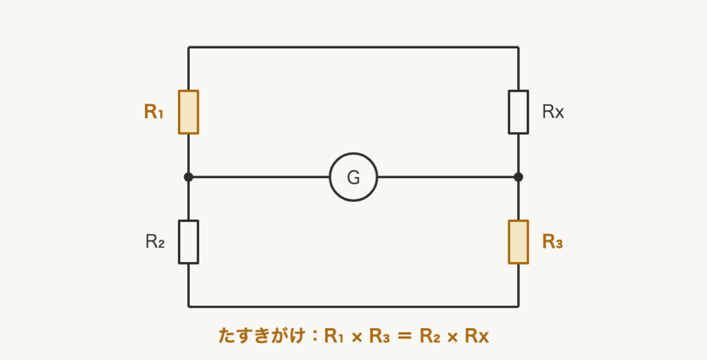 解説の図