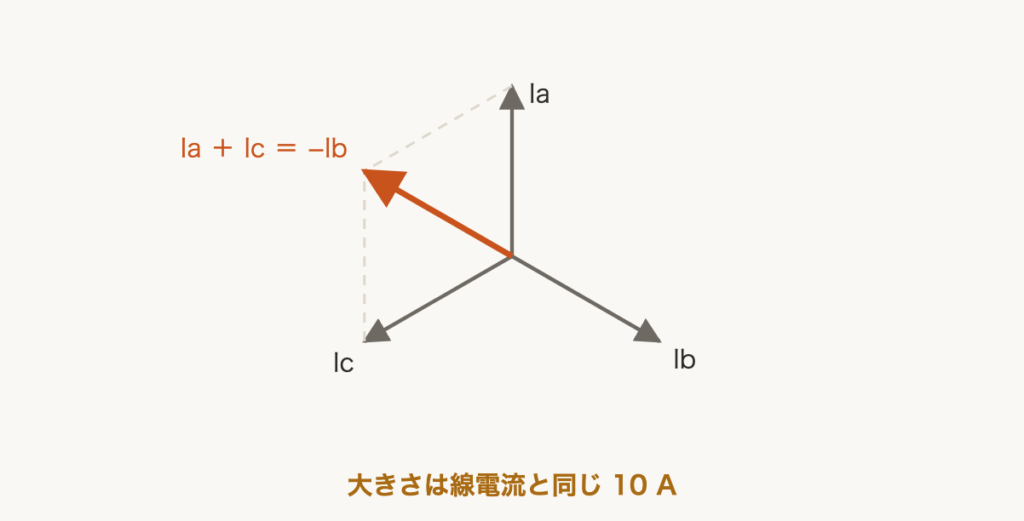 解説の図