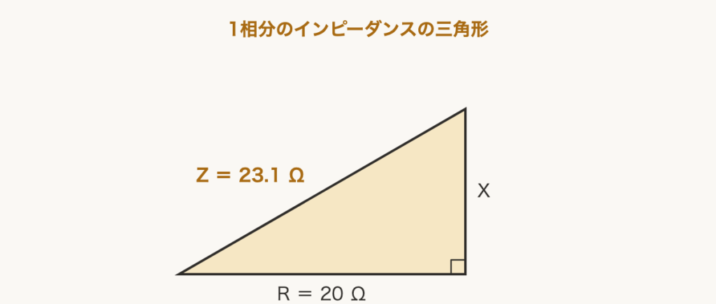 解説の図