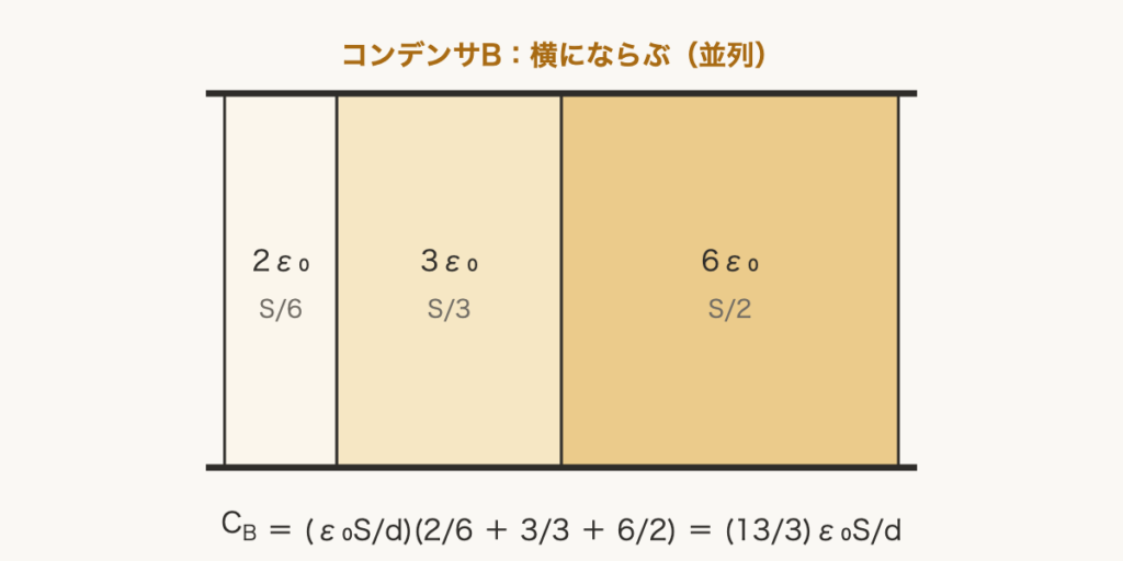 解説の図