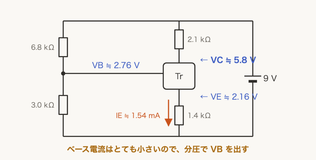 解説の図