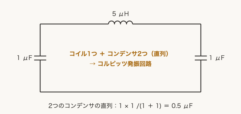 解説の図