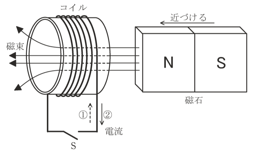 問4の図